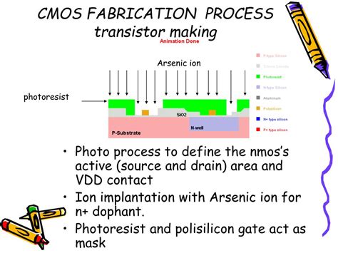 cmos transistor fabrication